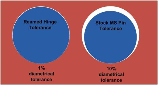 HingeTolerance.jpg